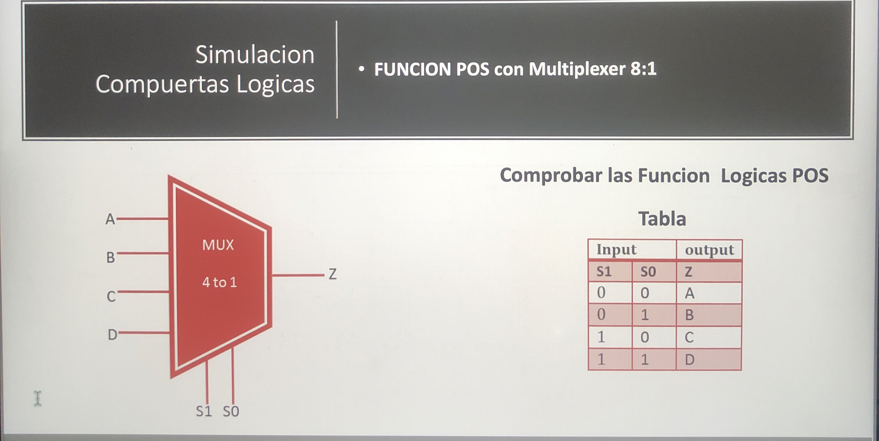 Need VHDL CODE From this circuit Logic Gates