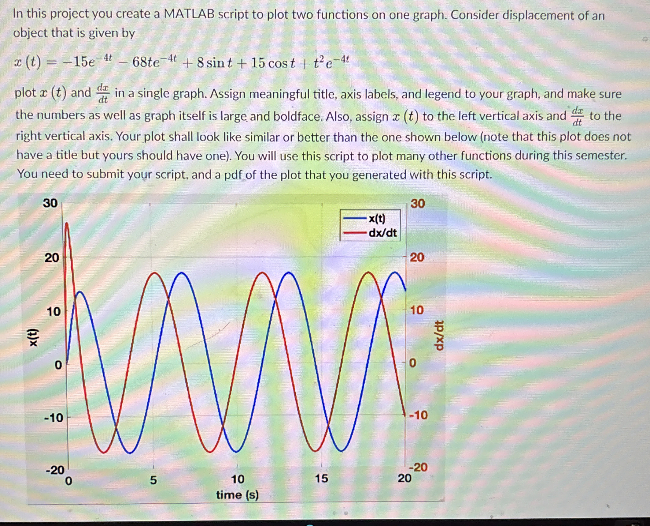 In this project you create a MATLAB script to