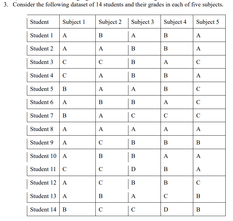 Consider the following dataset of 1 4 students