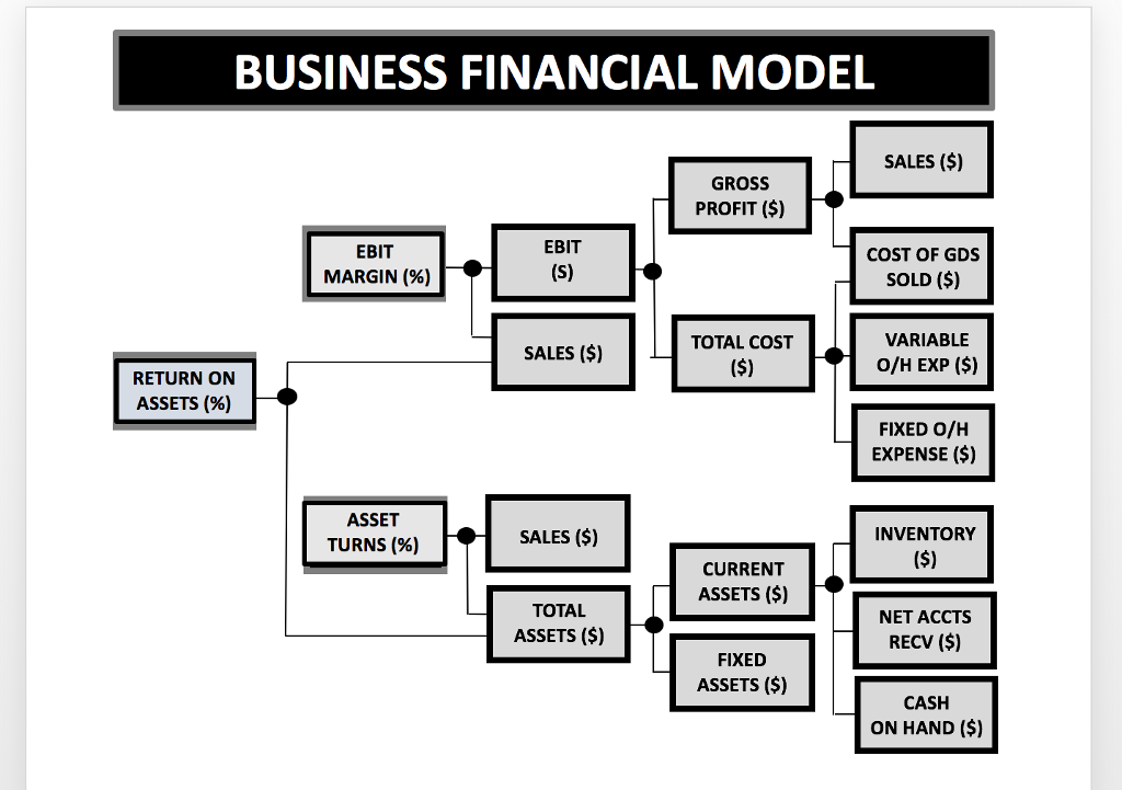 Show correct and clear workings HOMEWORK PROBLEM
