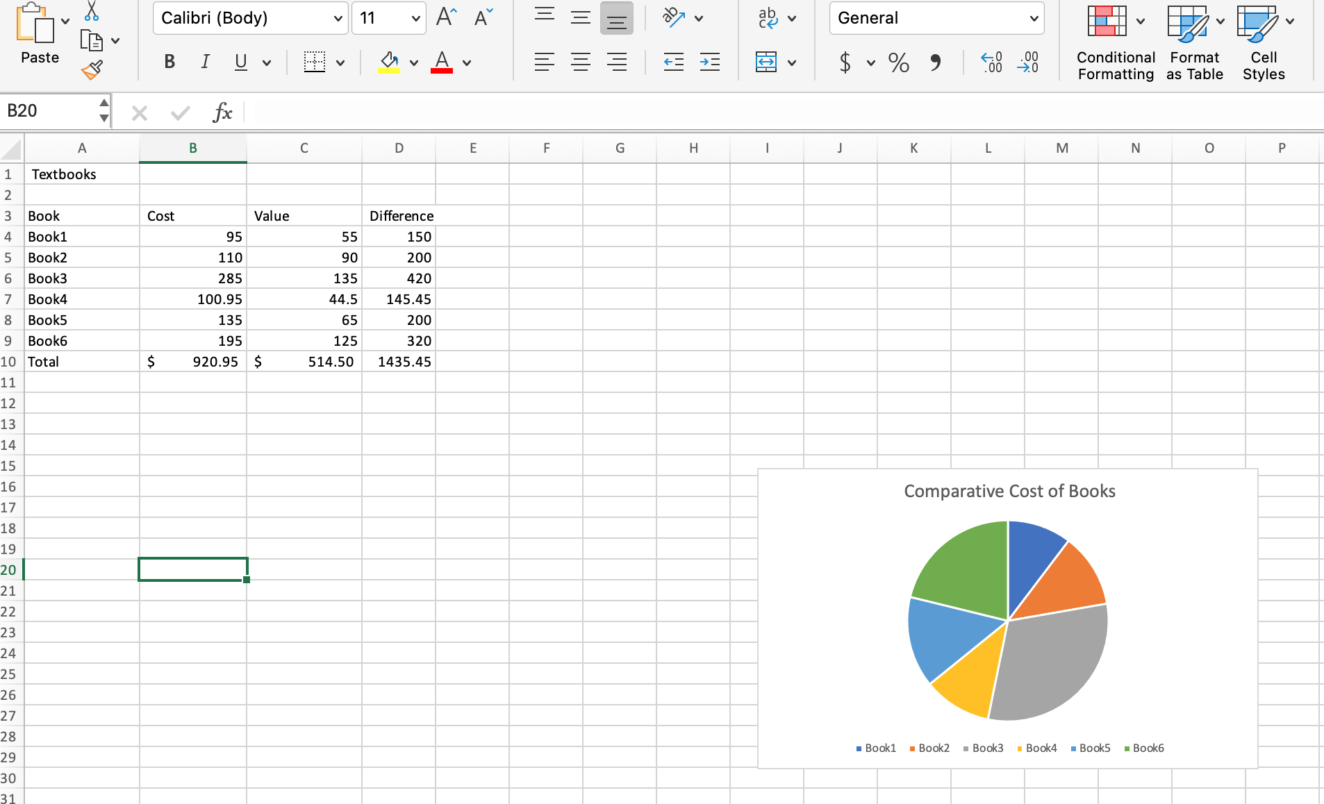 Hello! I need help figuring out where I went