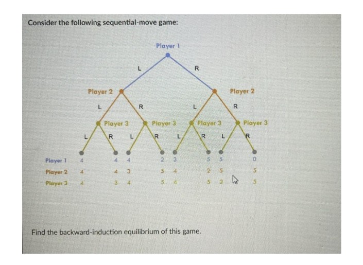 Consider the following sequential-move game: