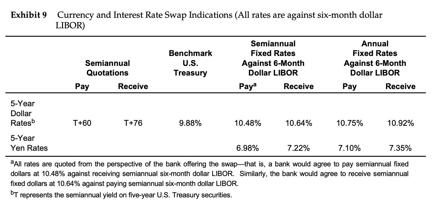 dPlease show how to solve problems "a" through