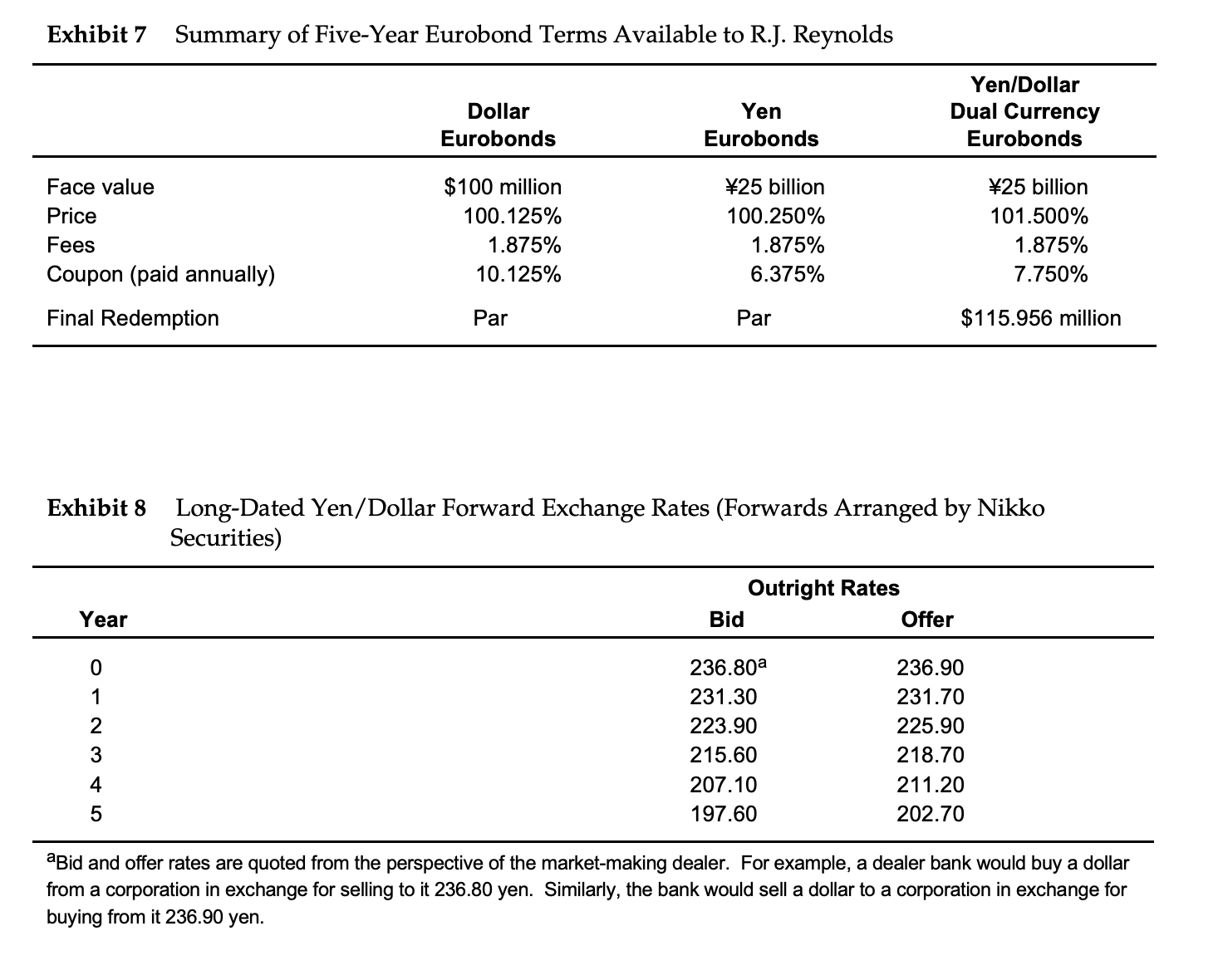 dPlease show how to solve problems "a" through