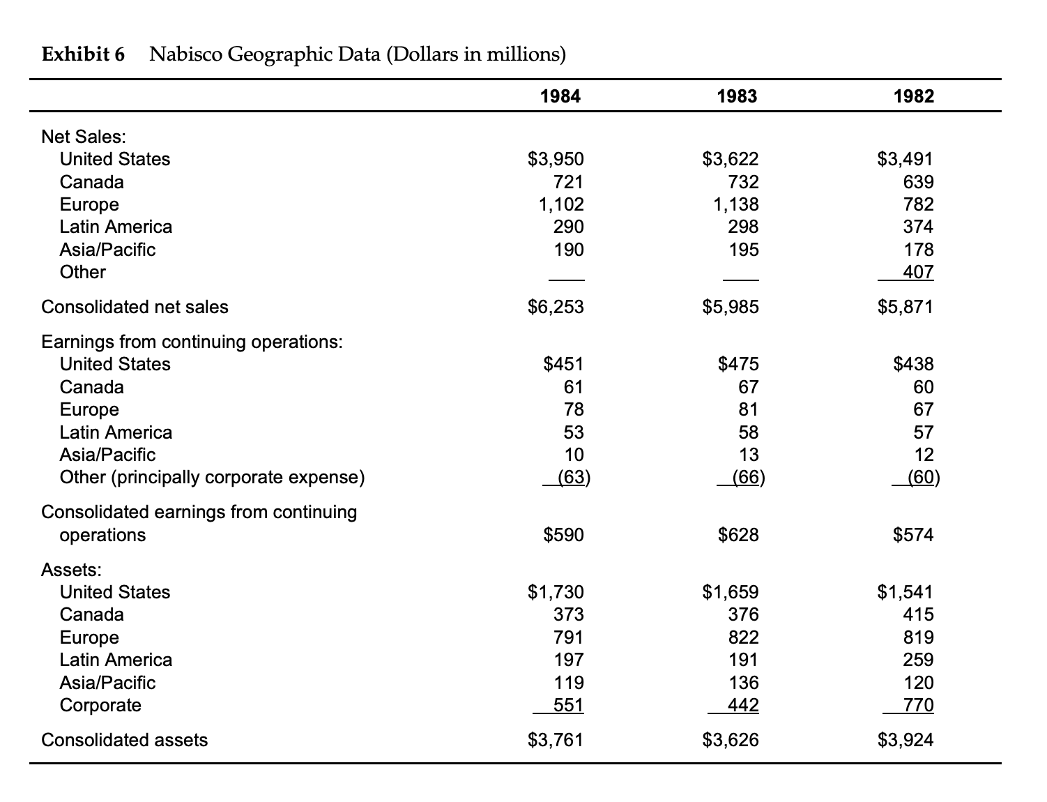 dPlease show how to solve problems "a" through
