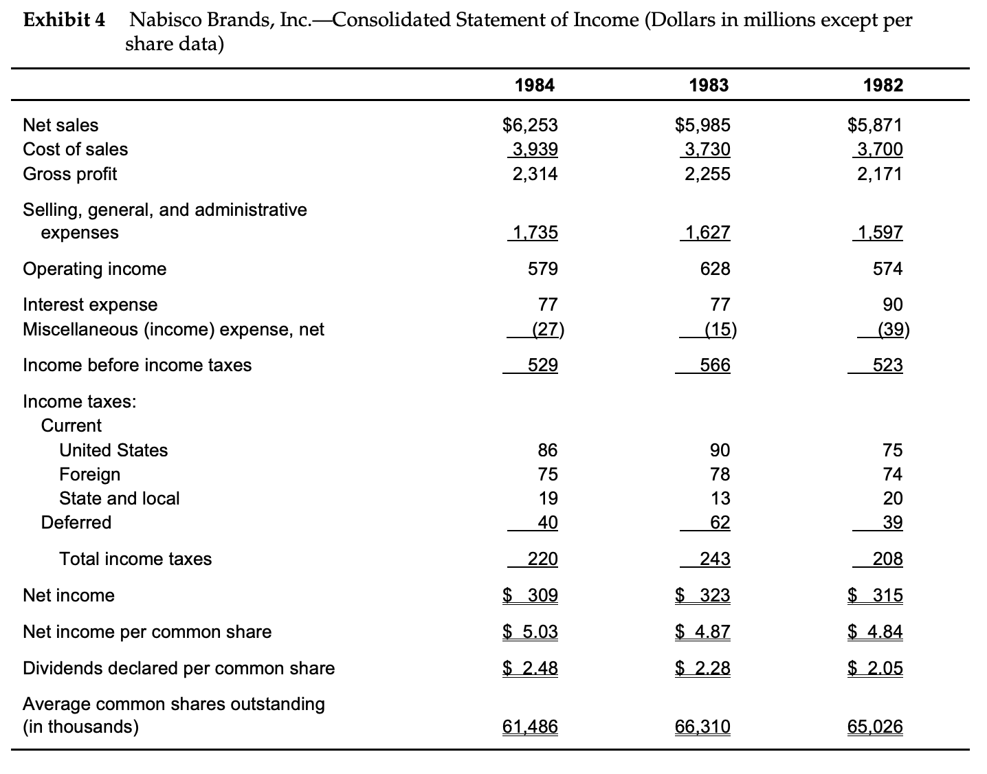 dPlease show how to solve problems "a" through