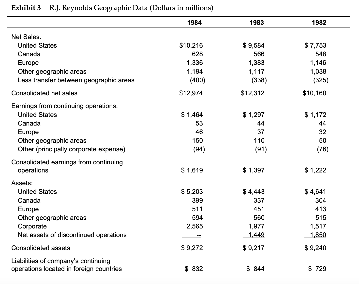 dPlease show how to solve problems "a" through