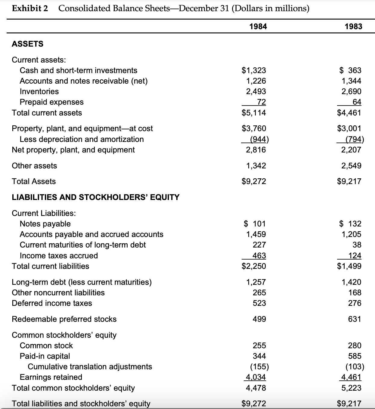dPlease show how to solve problems "a" through