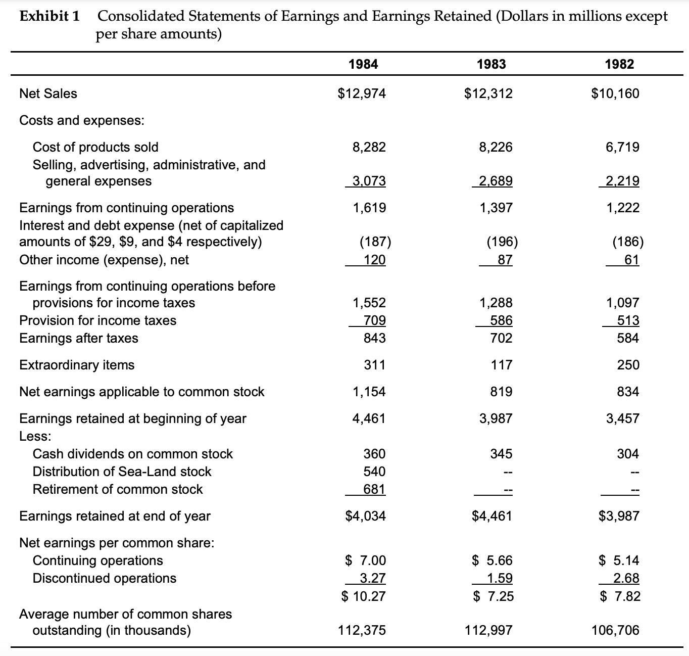 dPlease show how to solve problems "a" through