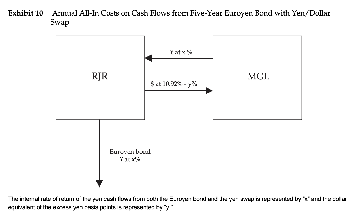 dPlease show how to solve problems "a" through