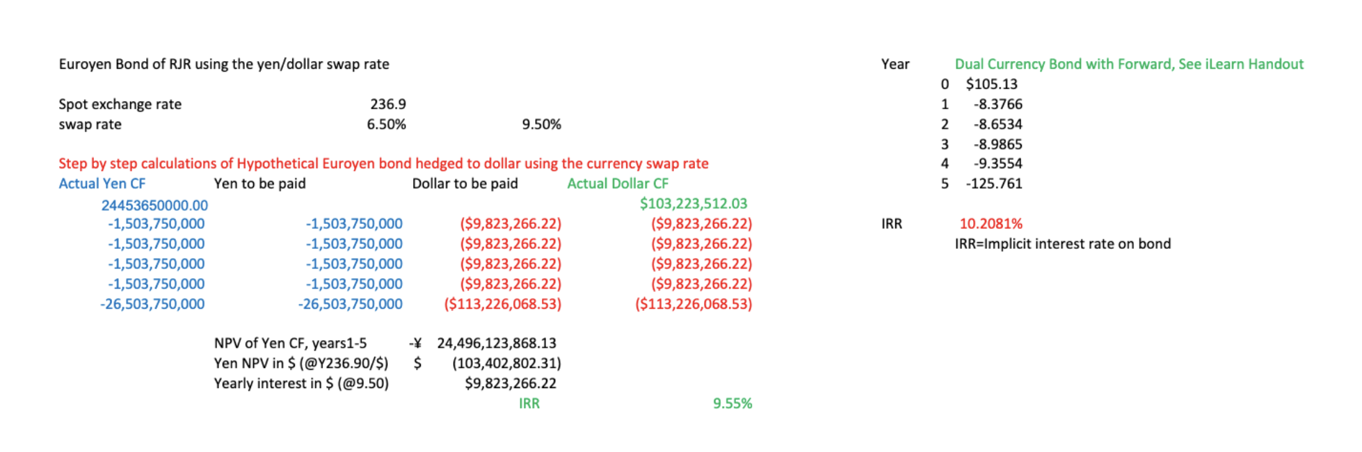 dPlease show how to solve problems "a" through