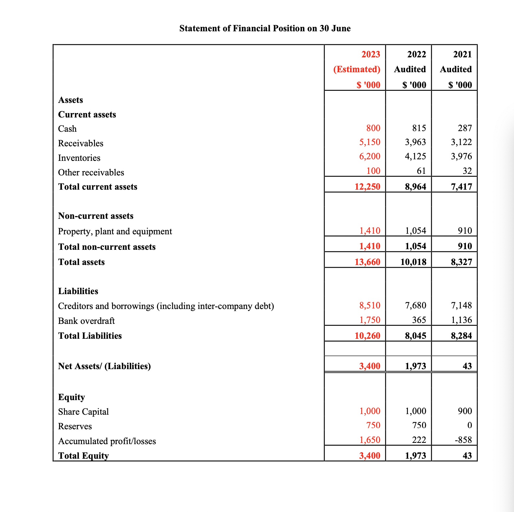 0 Some new software systems (e.g., software over
