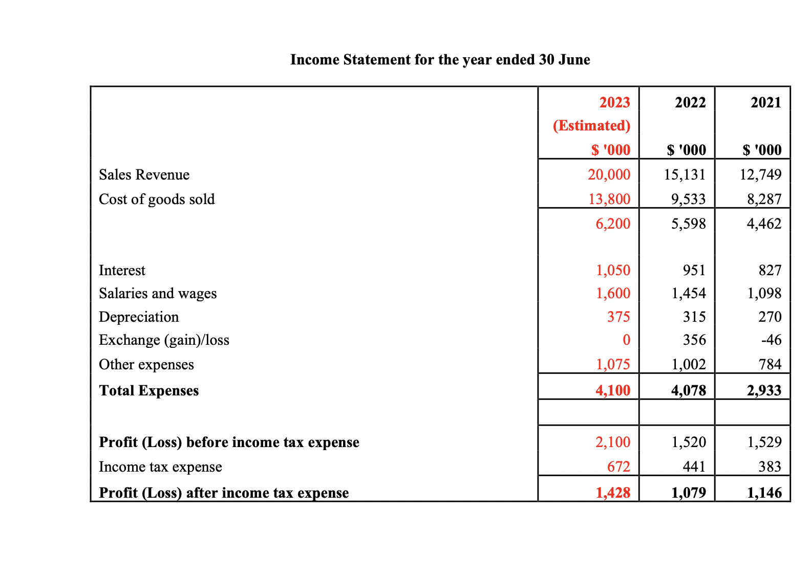 0 Some new software systems (e.g., software over