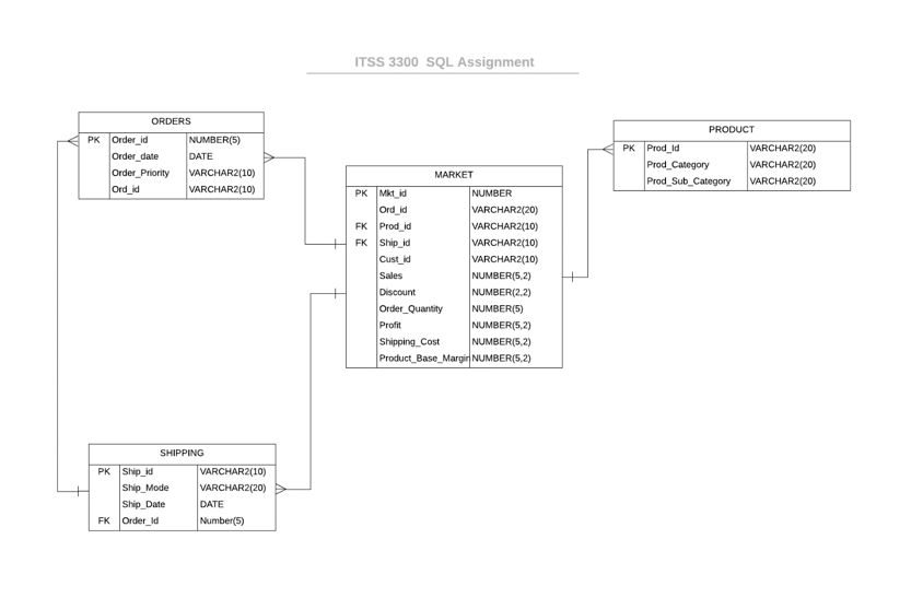 List the sales, order _ quantity, and profit for