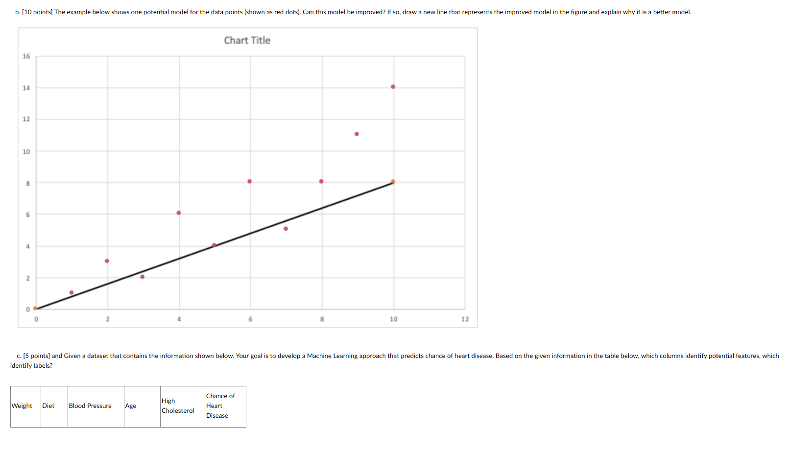 b . [ 1 0 points ] The example below shows one