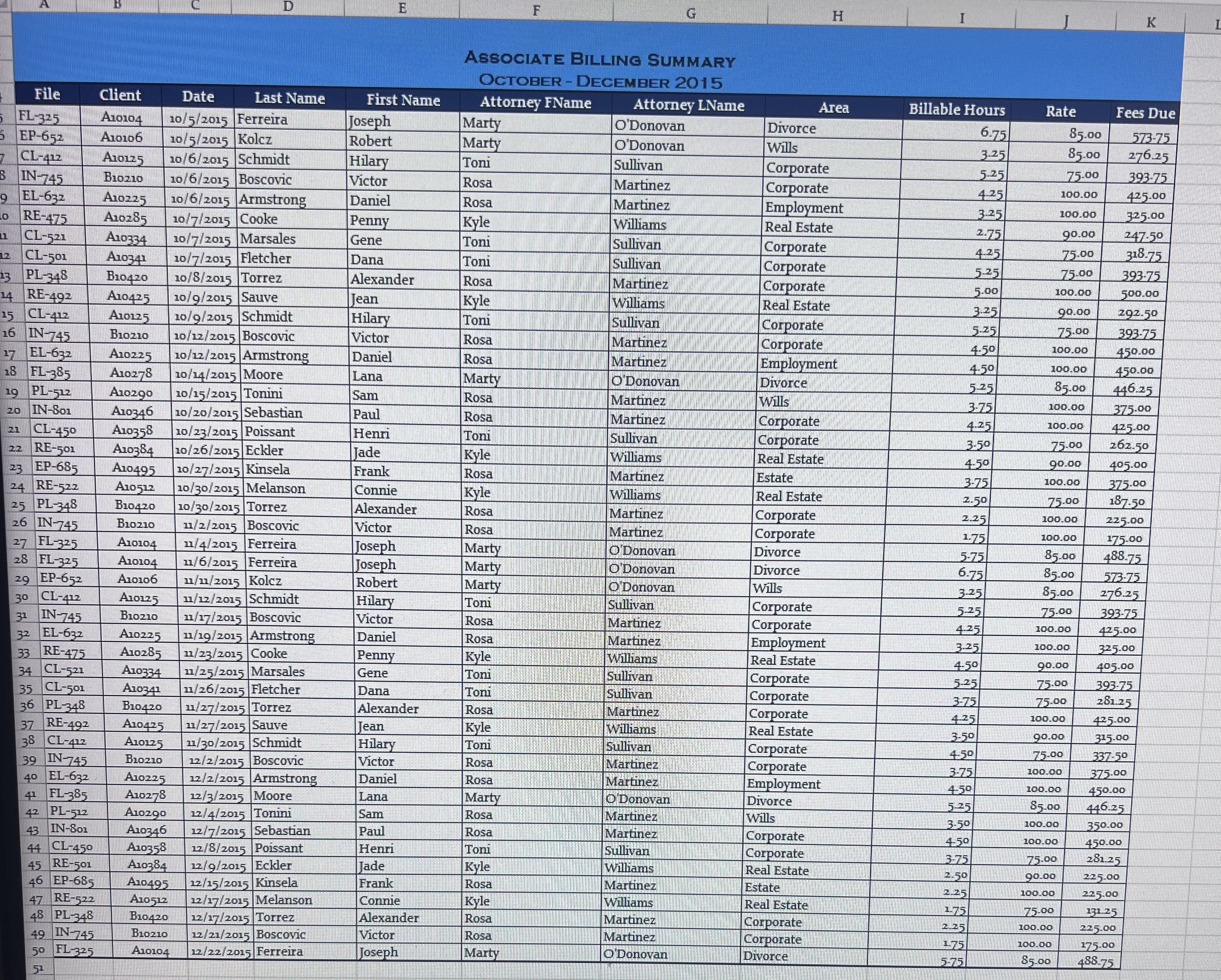 Give a general overview of your data. You can use