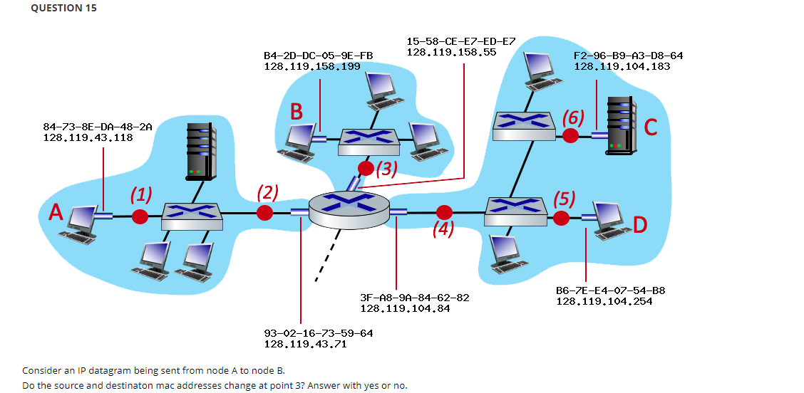 OUESTION 1 5 Consider an IP datagram being sent