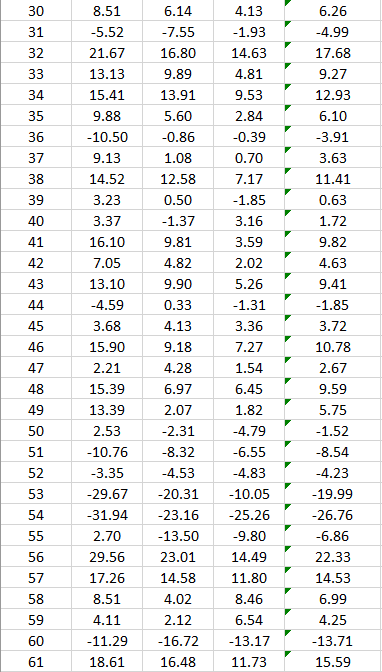 61 quarterlv return data is provided for three