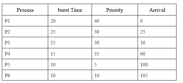 Show me the steps to solve Consider the following
