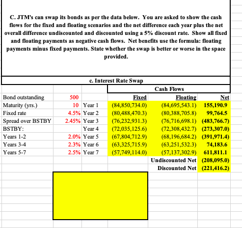 C. JTM's can swap its bonds as per the data