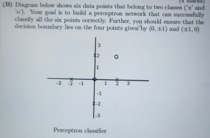( B ) Diagram below shows six data points that