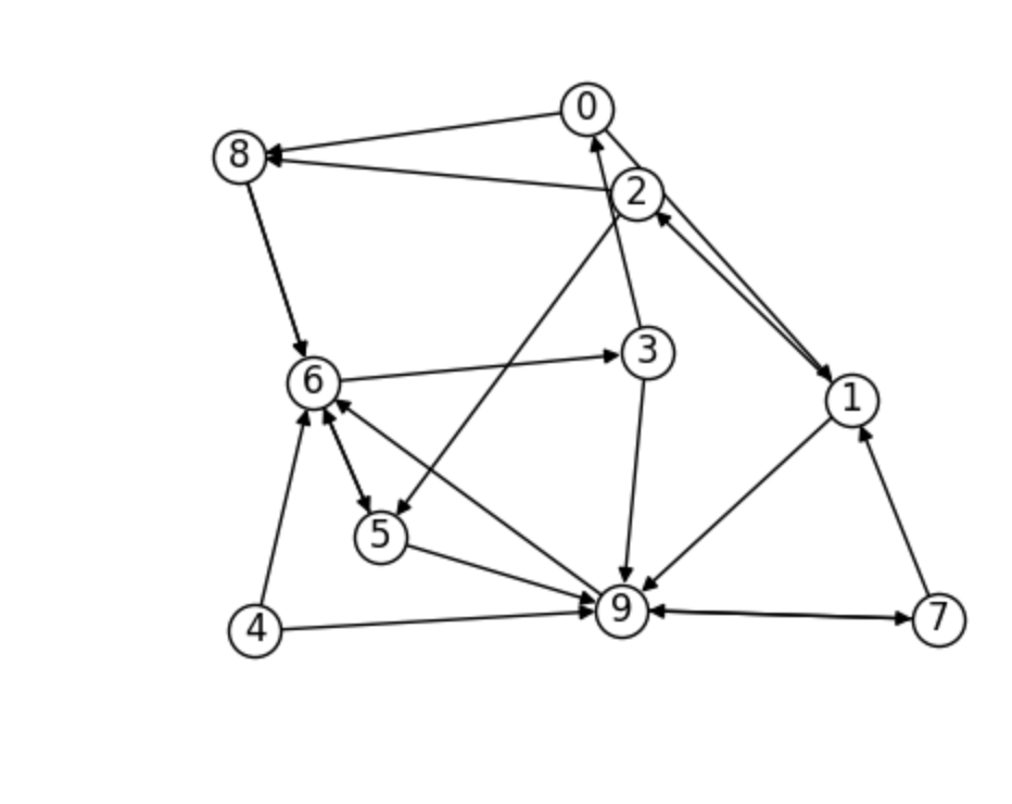 Find the adjacency matrix of the graph above.