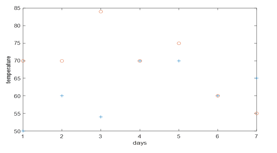 You need to create a sonified graph to allow