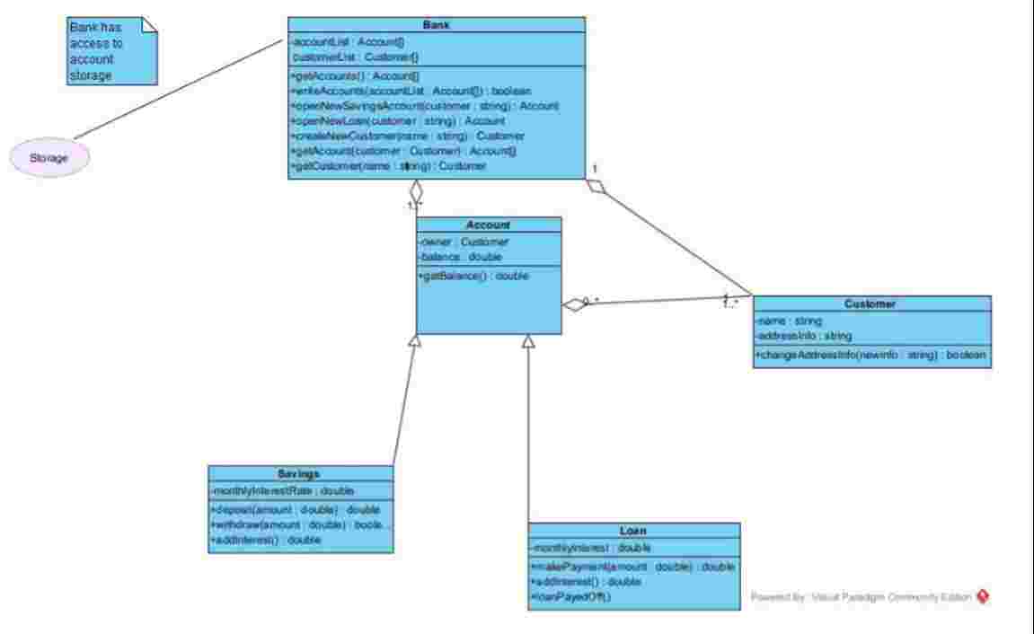 Construct the simple banking application