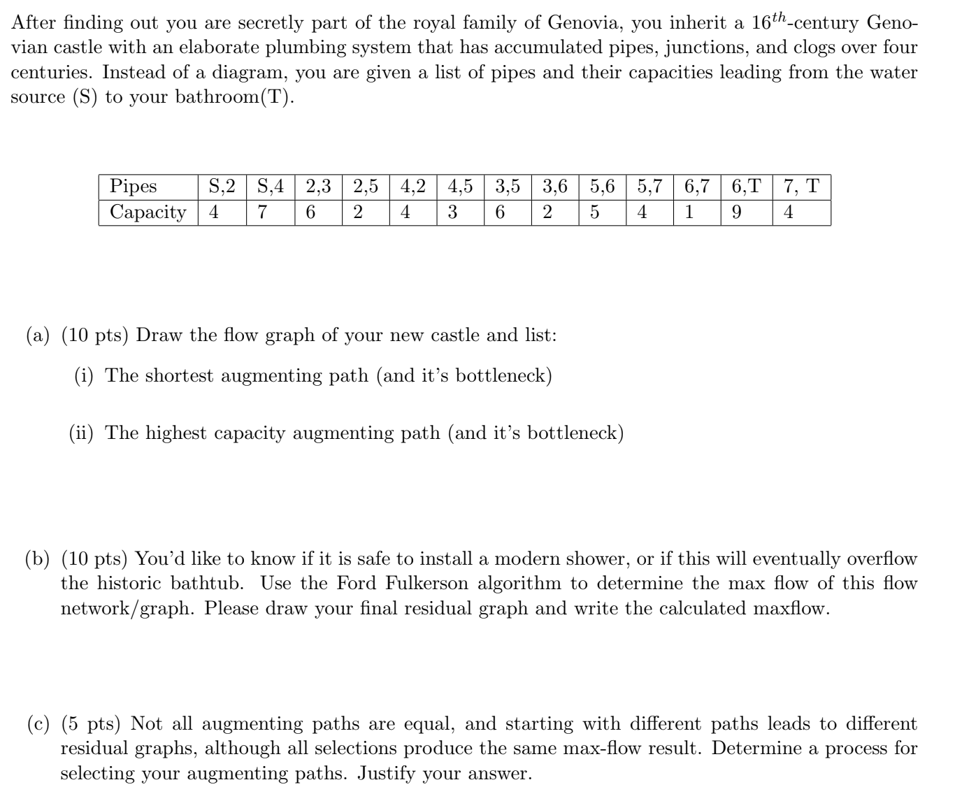 After finding out you are secretly part of the