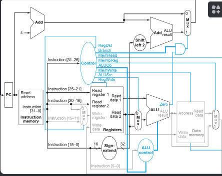 4 . 9 Consider the addition of a multiplier to