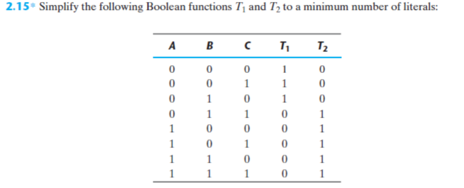 2 . 1 5 * Simplify the following Boolean