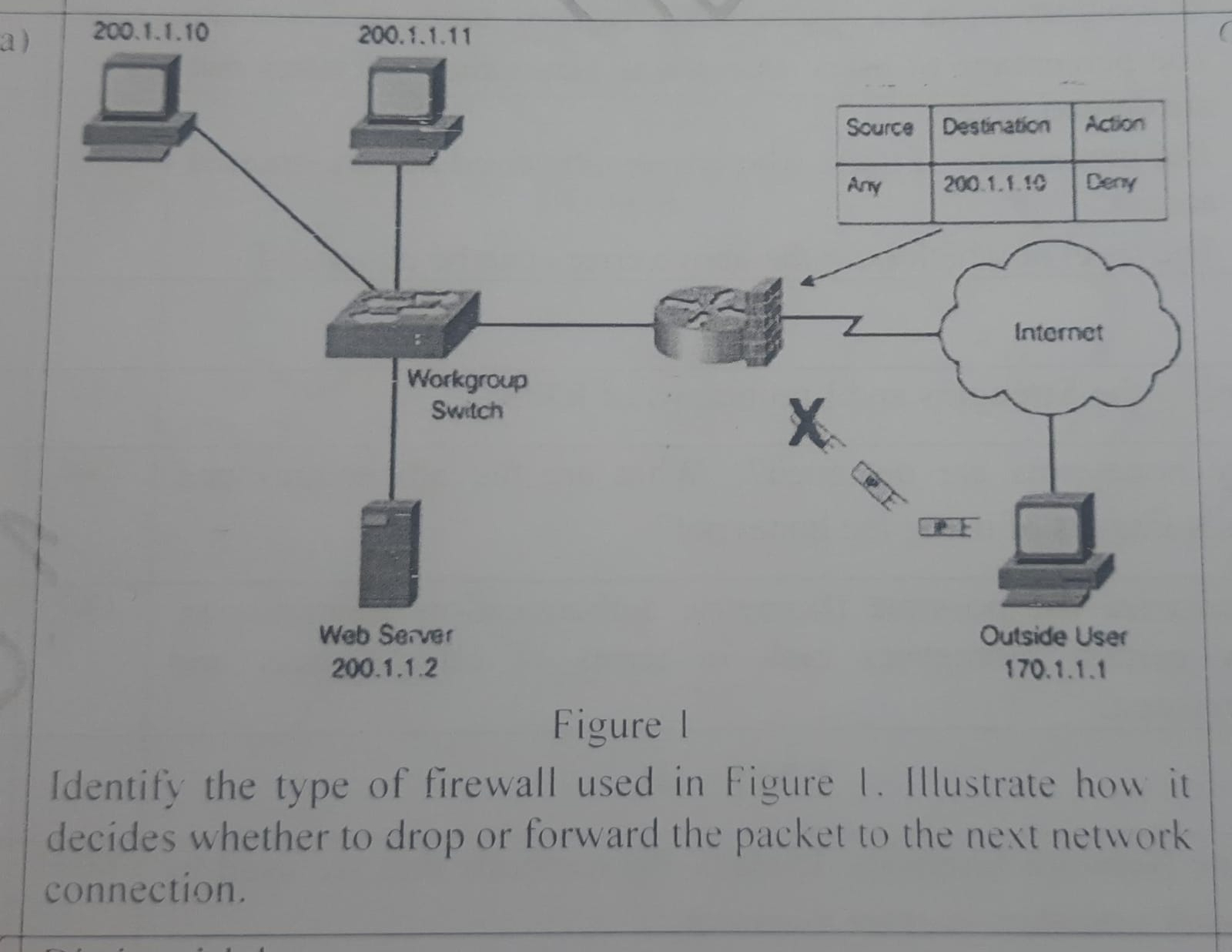 a ) Figure 1 Identify the type of firewall used