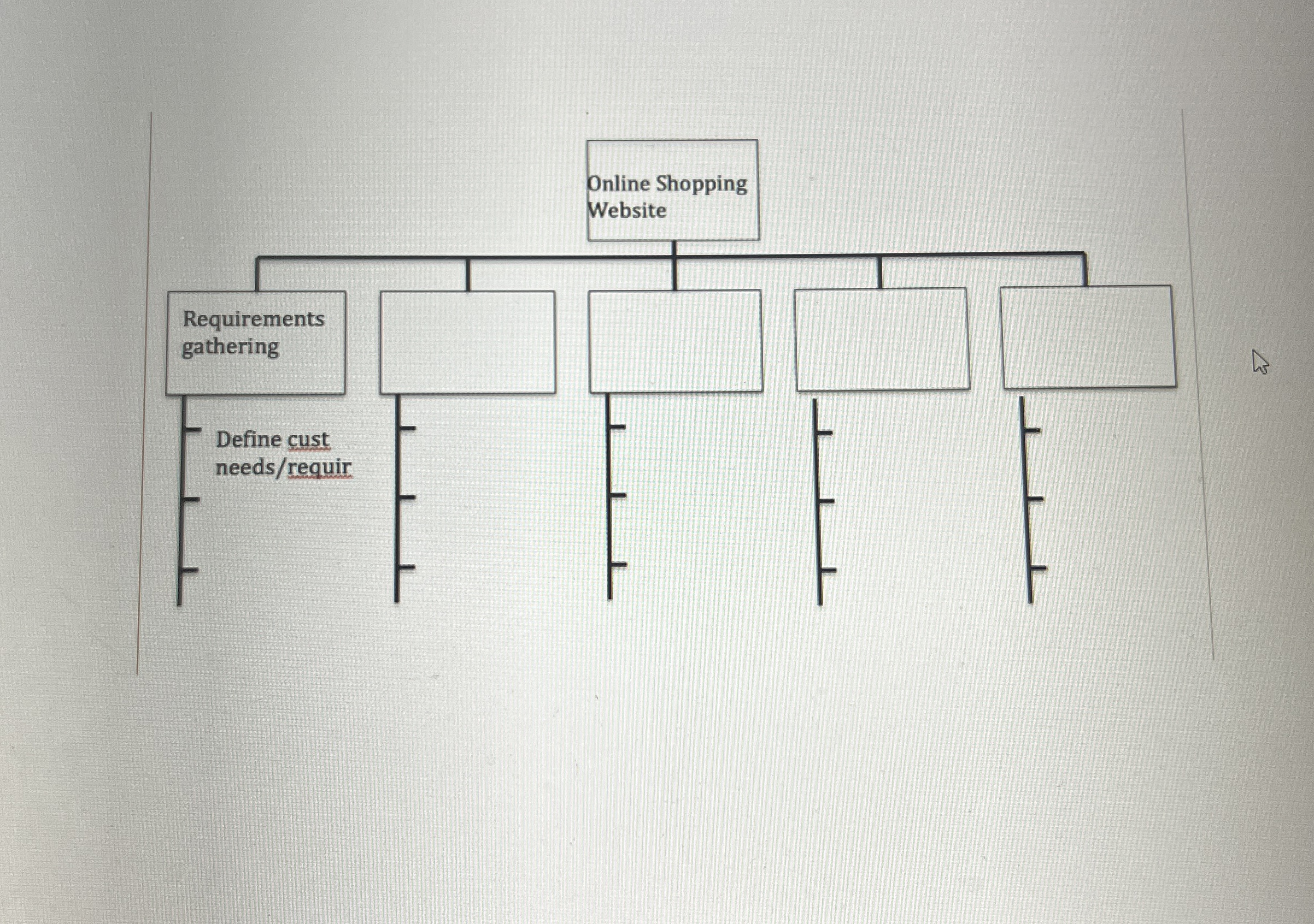 Create a Work Breakdown Structure ( WBS ) for a