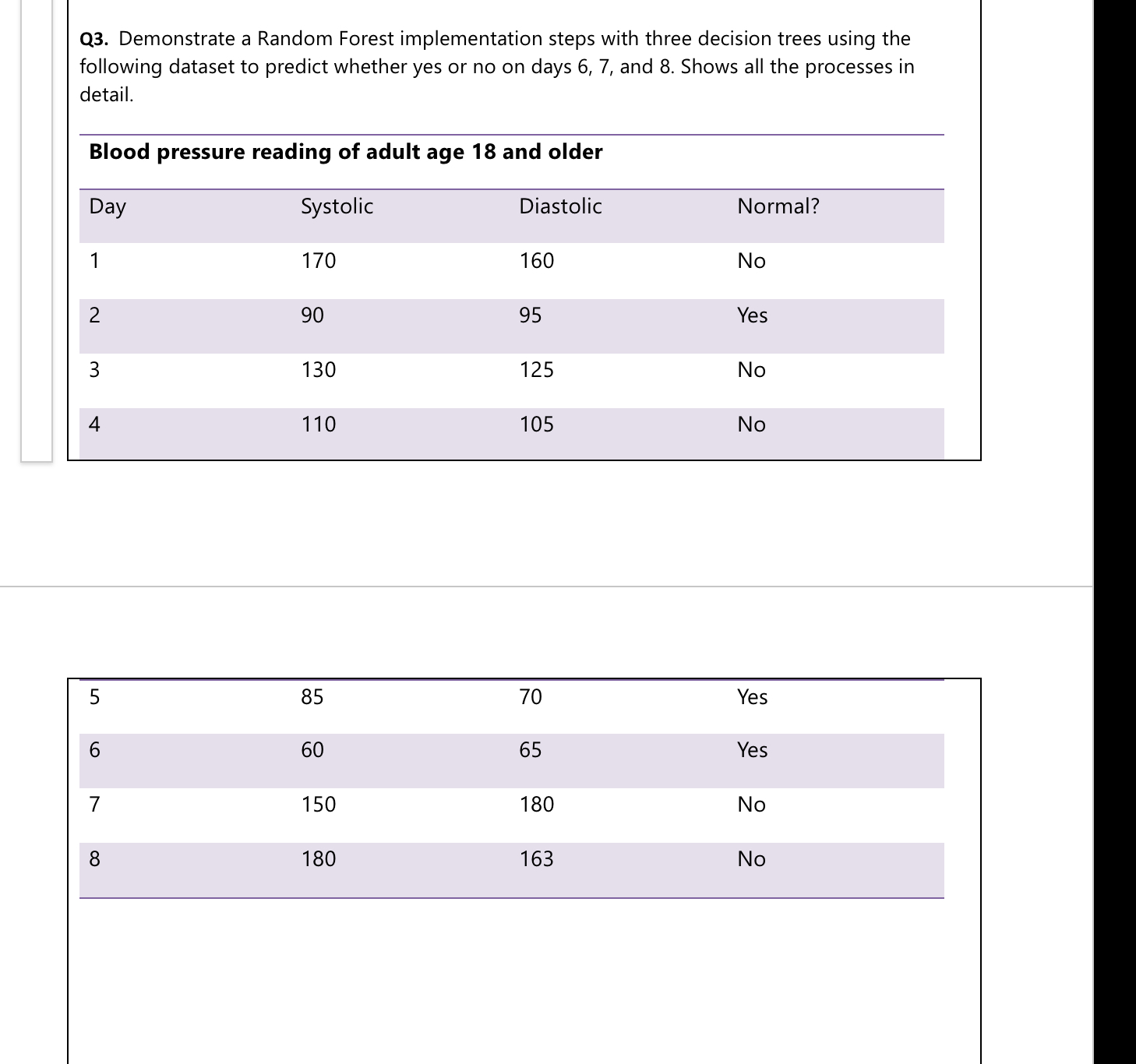 Q 3 . Demonstrate a Random Forest implementation