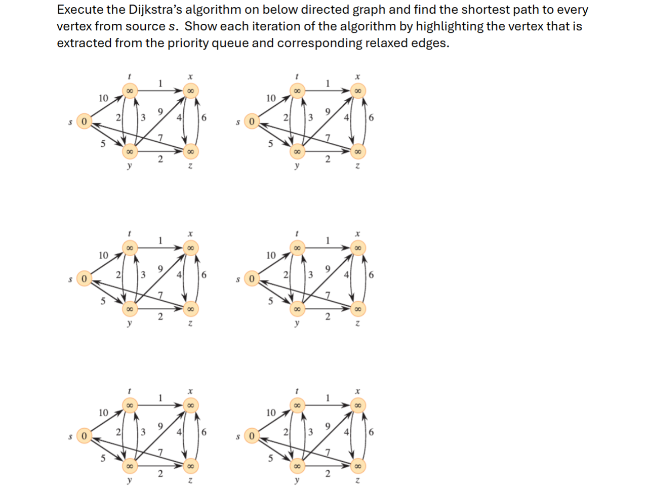 Execute the Dijkstra's algorithm on below