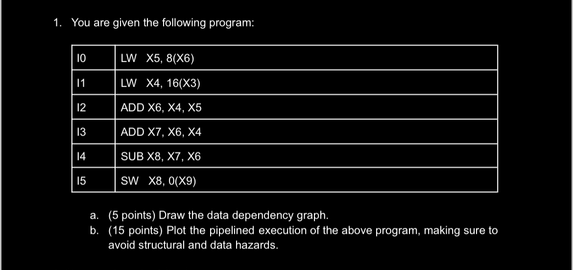 You are given the following program: \ table [ [