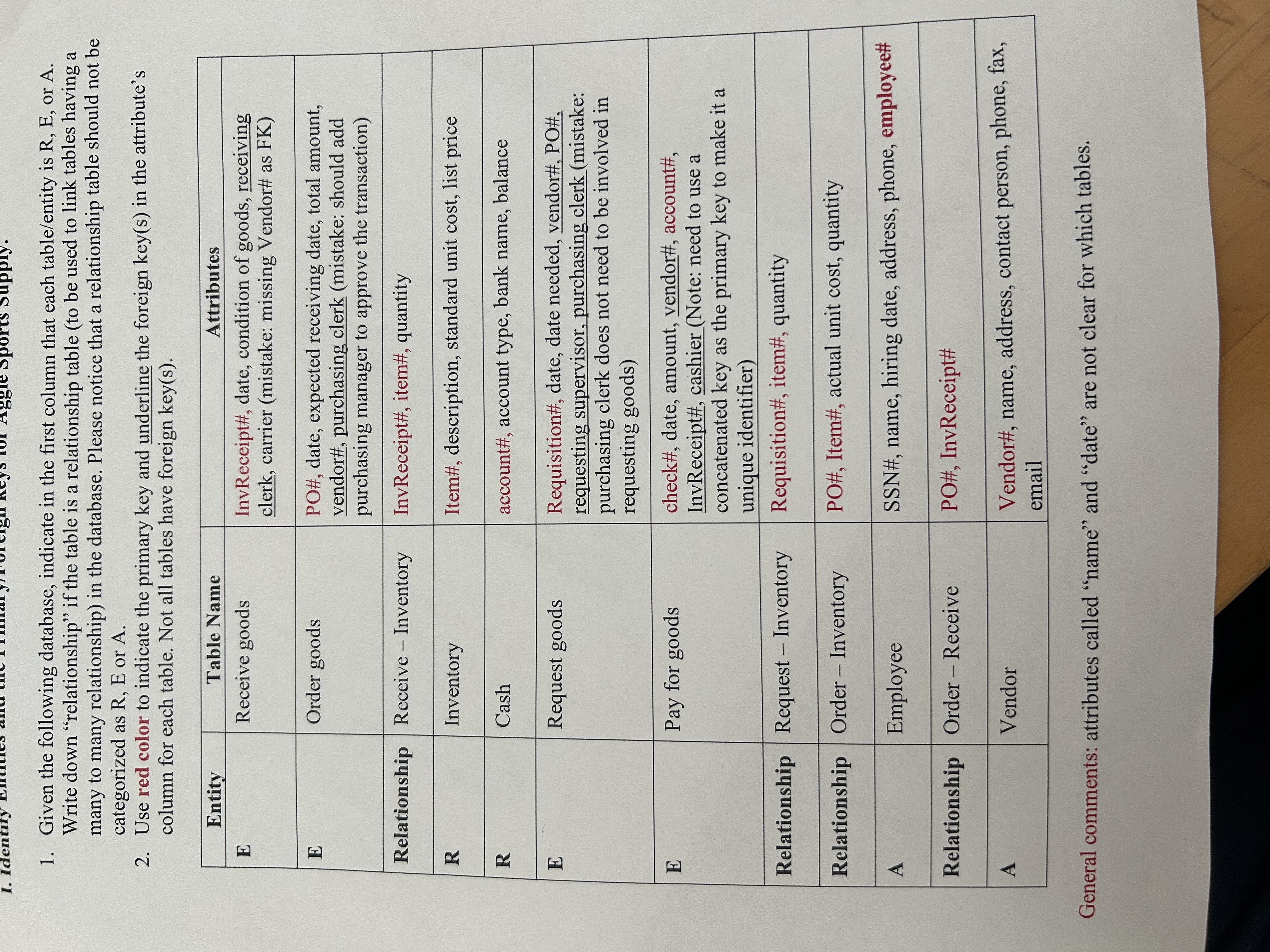 Given the following database, indicate in the