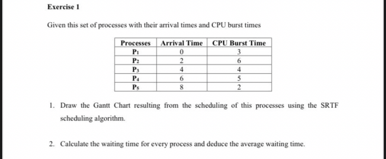 Steps for Assignment - 1 - Operating Systems