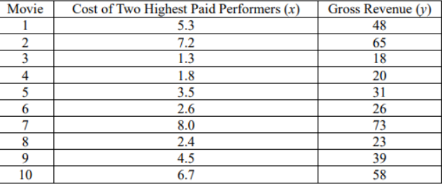 yanl yapm tabloyu girerken \ begin { tabular } {