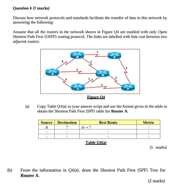 Question 4 ( 7 marks ) Discuss how network