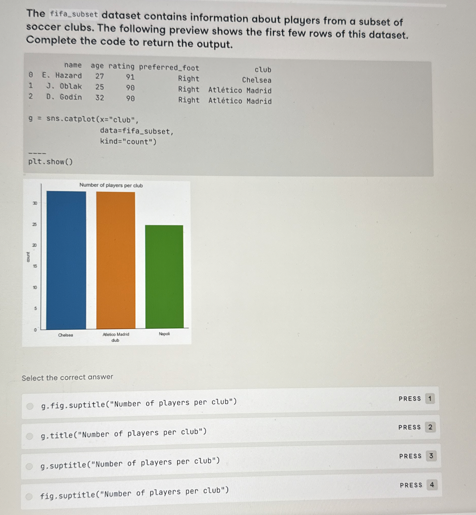 The fifa _ subset dataset contains information