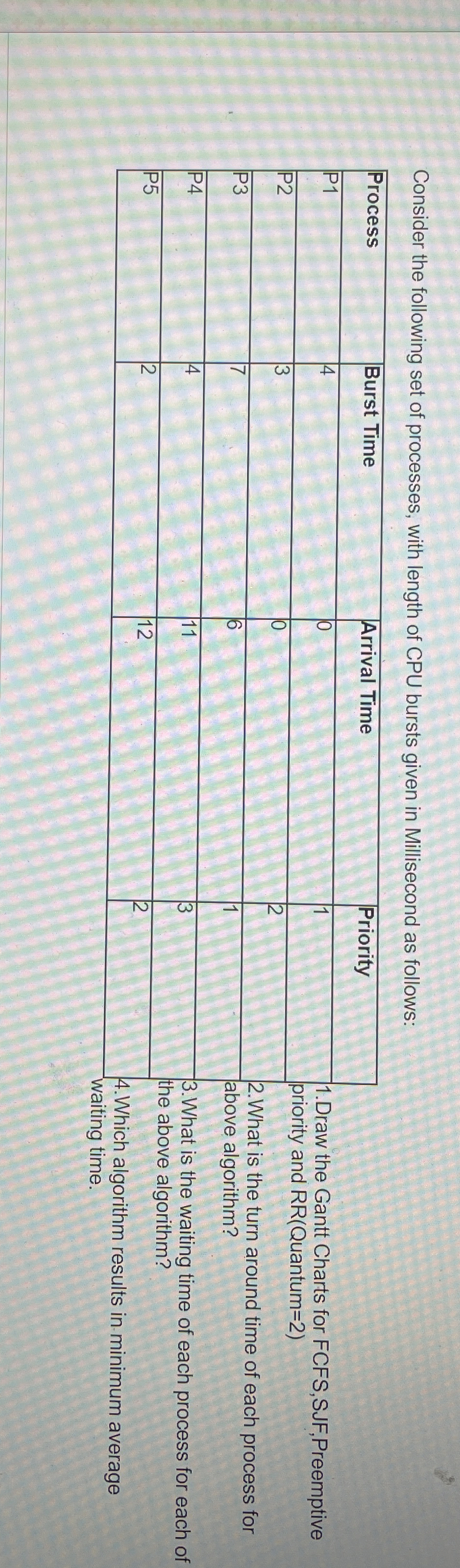 Consider the following set of processes, with