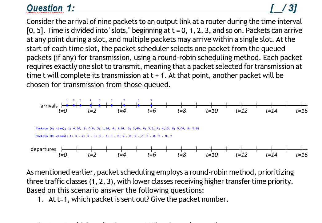 Question 1 : Consider the arrival of nine packets