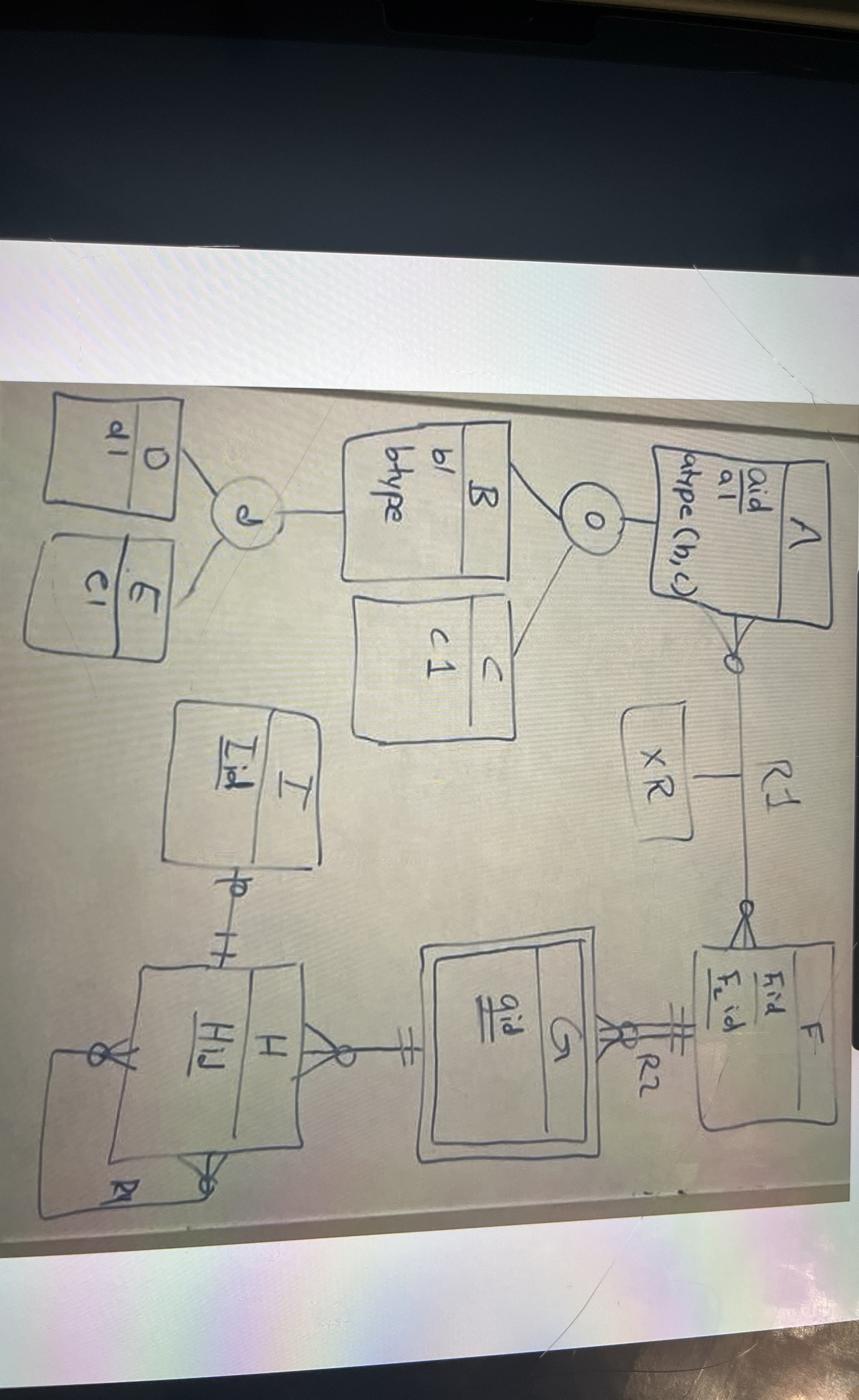 Change the eer diagram to a relationship model
