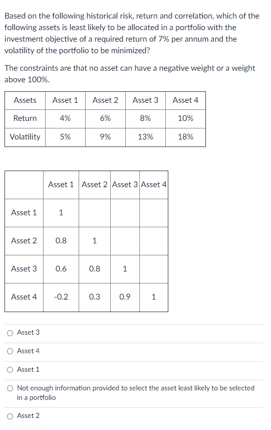Based on the following historical risk, return