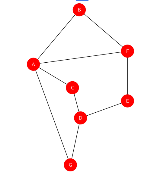 A peer - to - peer ( P 2 P ) network is shown in