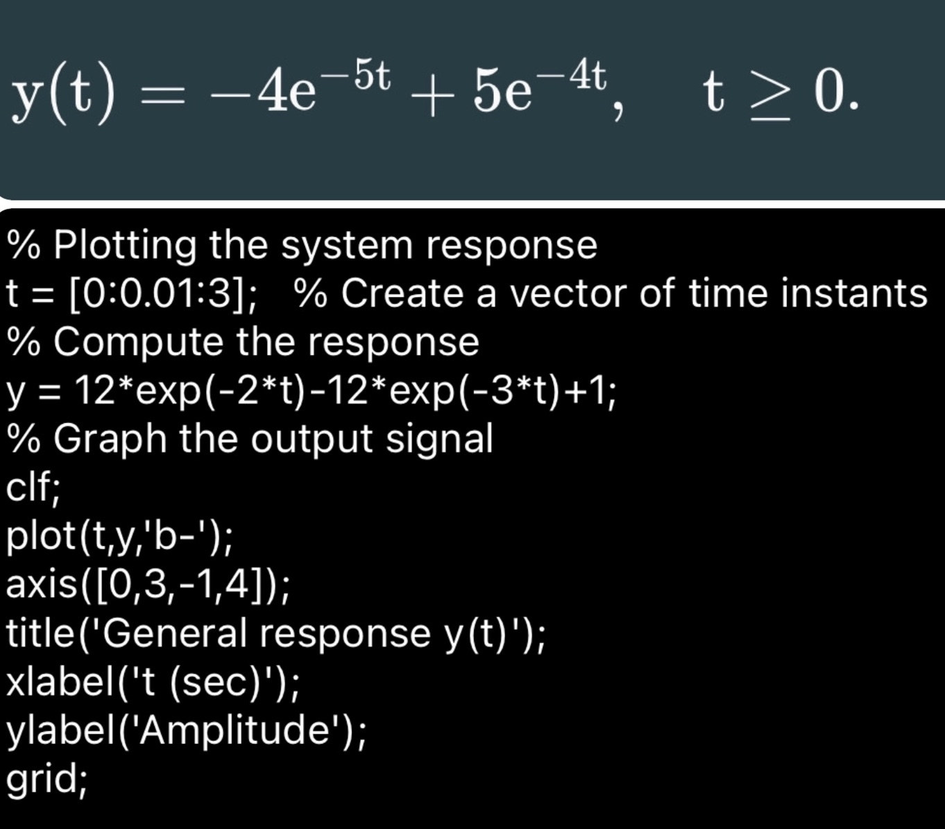 Can you plot the following solution into Matlab