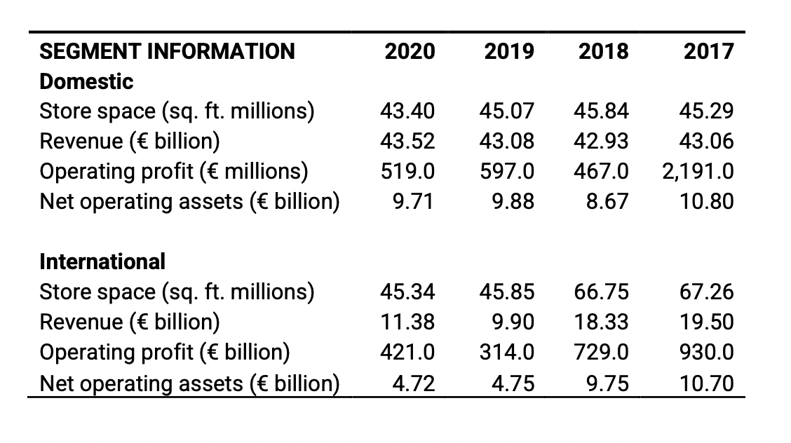 8Question about Valuation and Security Analysis,