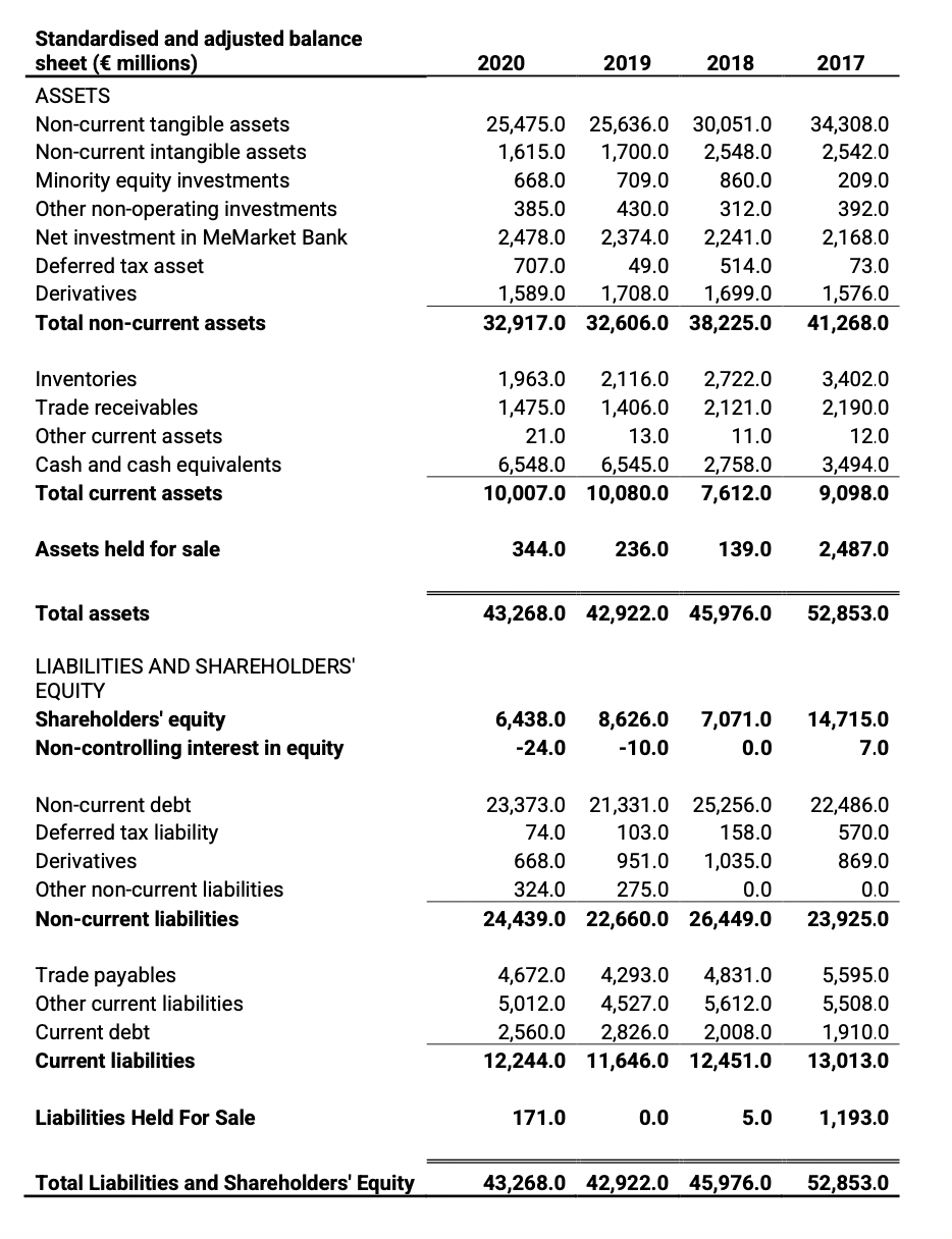 8Question about Valuation and Security Analysis,