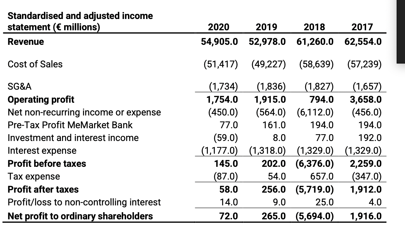8Question about Valuation and Security Analysis,